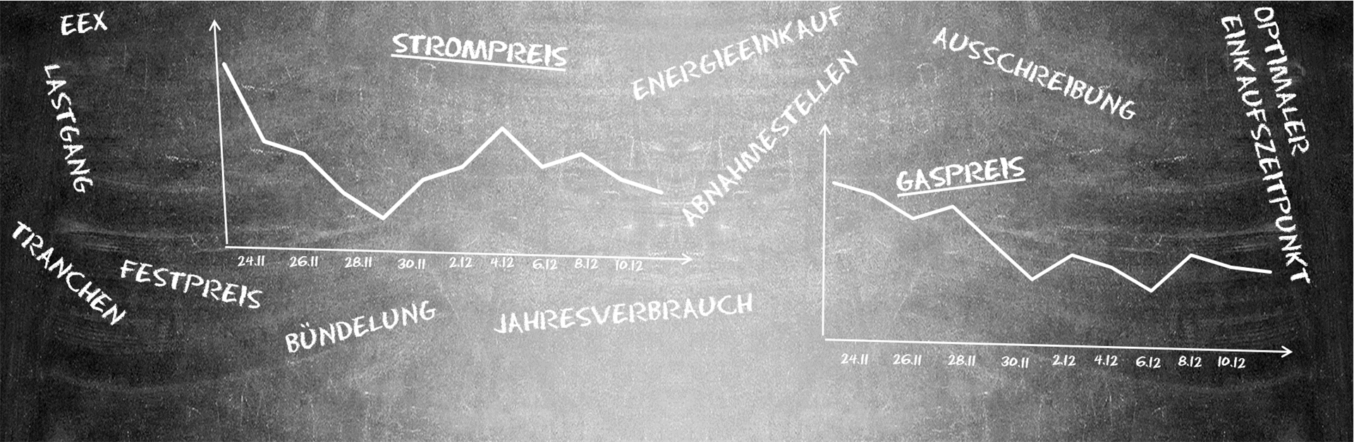 Den Energiebeschaffung, Energieeinkauf, Strom- und Gasbedarf über eine Energieausschreibung beschaffen